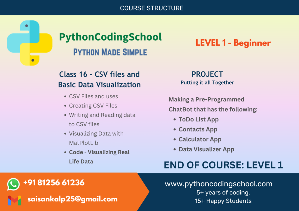 16. Coding Summer Courses Charlotte NC USA-3